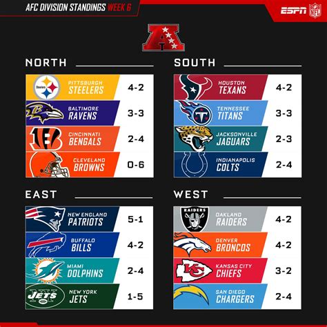 NFL standings 2024 today